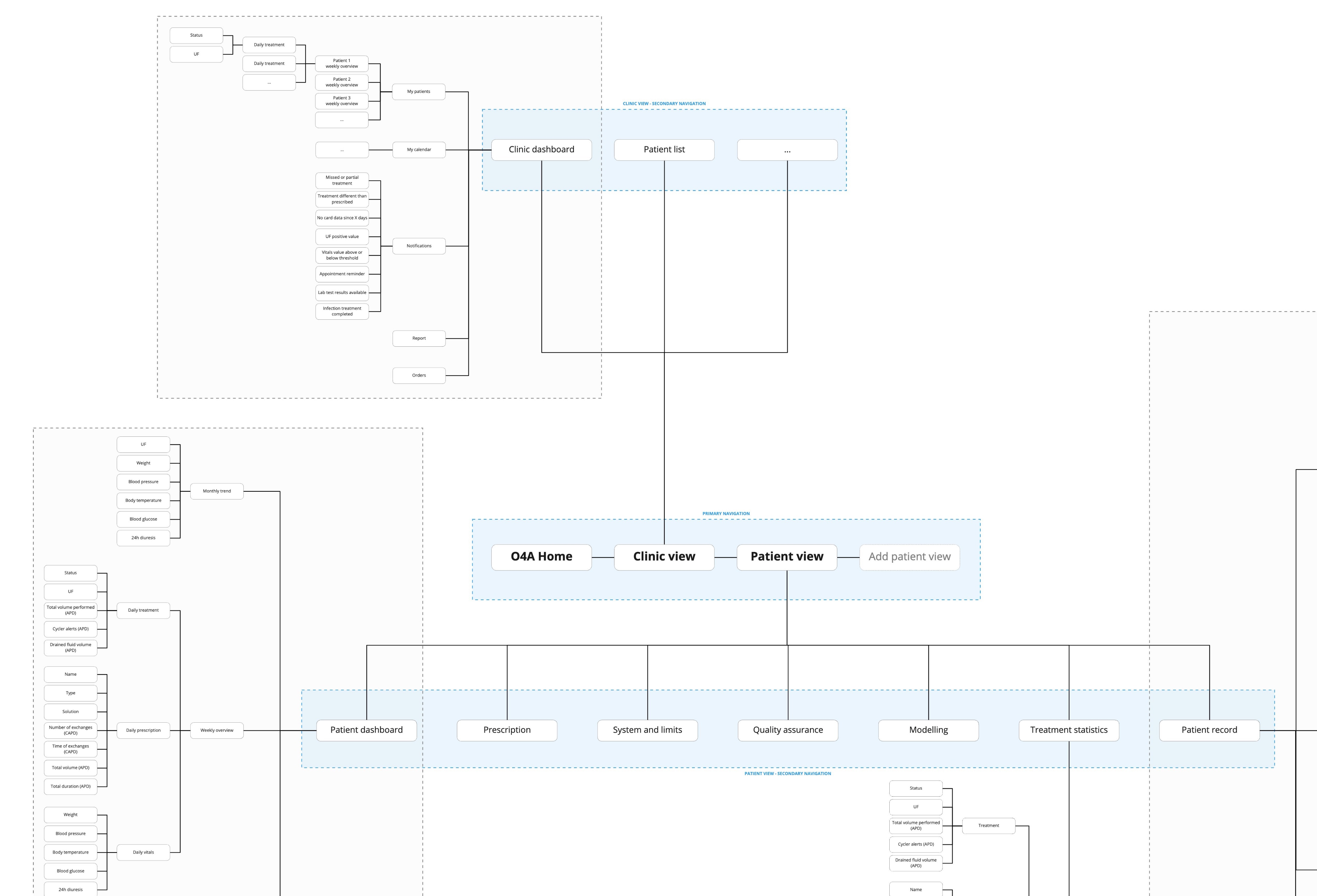PD-module-scenarios-PD-module-architecture