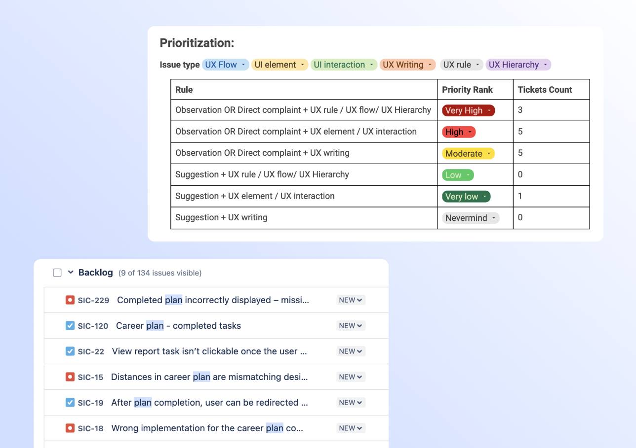 Feedback and prioritization