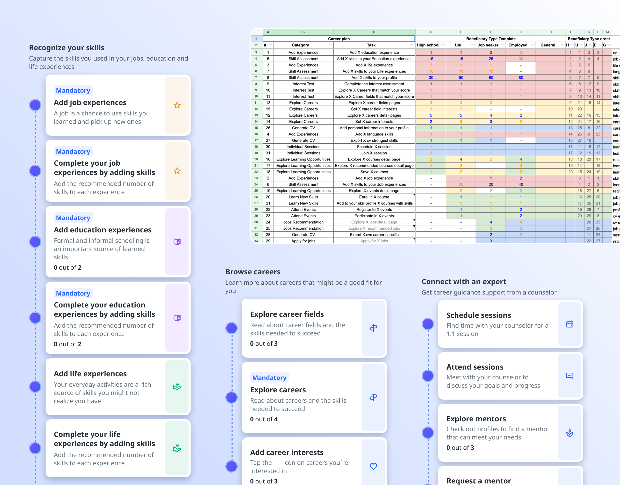 Task lists