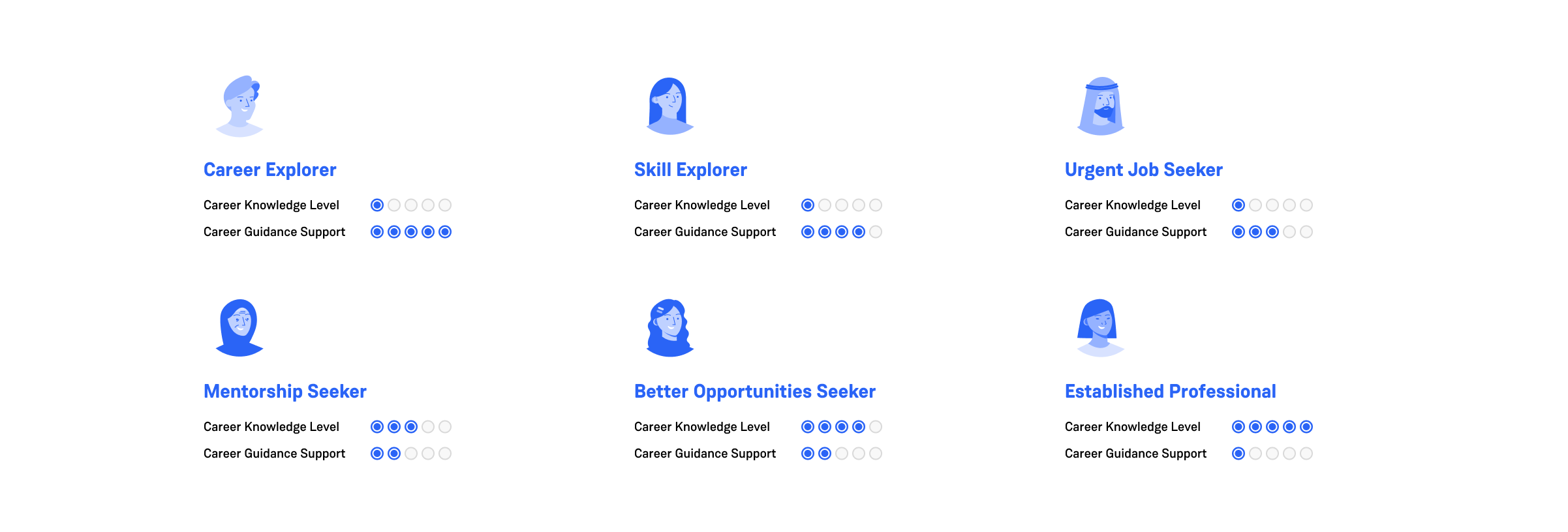 User archetypes_a